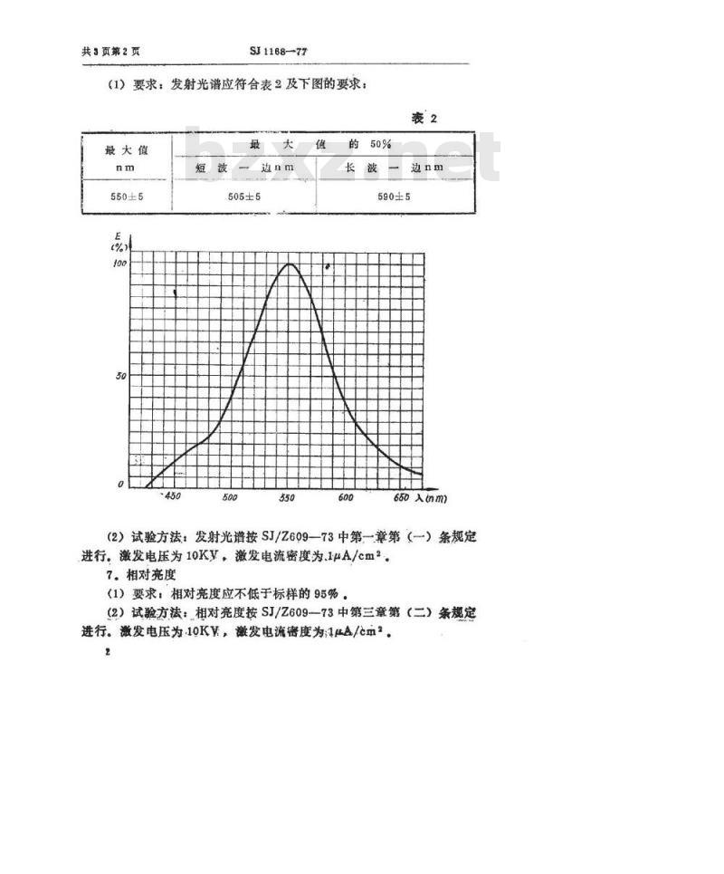 SJ 1168-1977 阴极射线荧光粉 Y12荧光粉