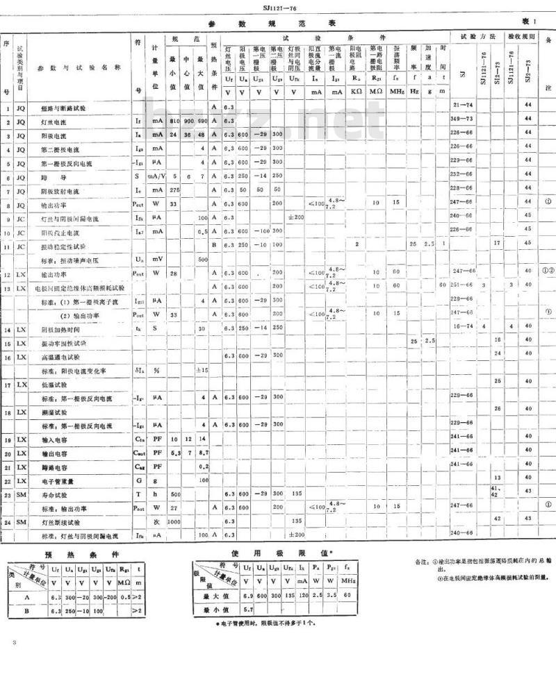 SJ 1121-1976 FU-7(J)发射四极管