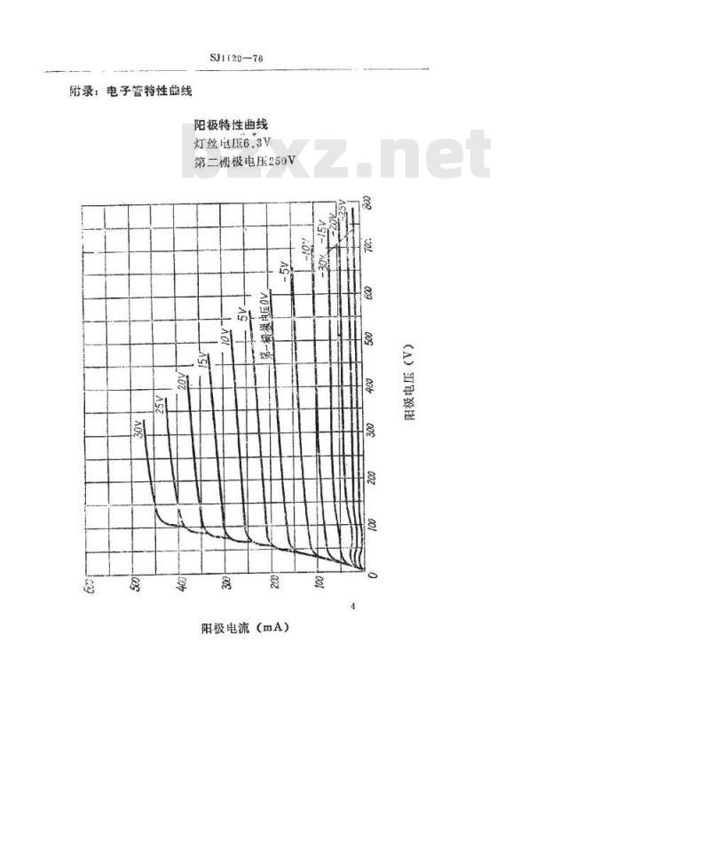 SJ 1120-1976 FU-7(M)发射四极管