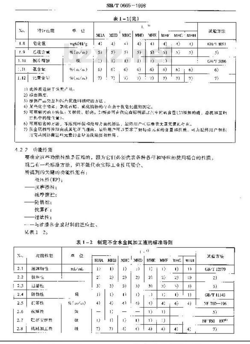 SH/T 0665-1998 润滑剂和有关产品(L类)--M组(金属加工)--制定标准的导则