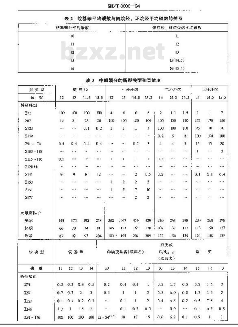 SH/T 0606-1994 中间馏分烃类组成测定法(质谱法)