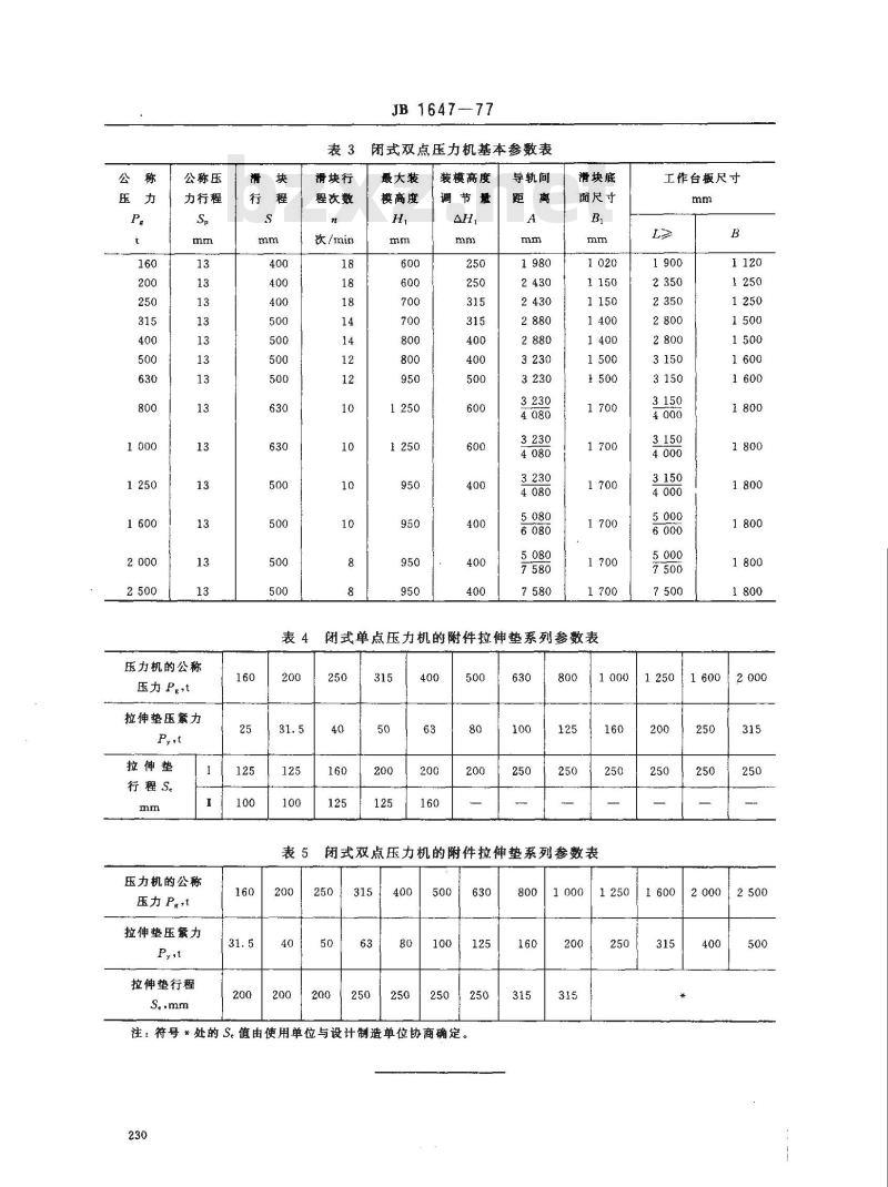 JB 1647-1977 闭式单、双点压力机 型式及基本参数