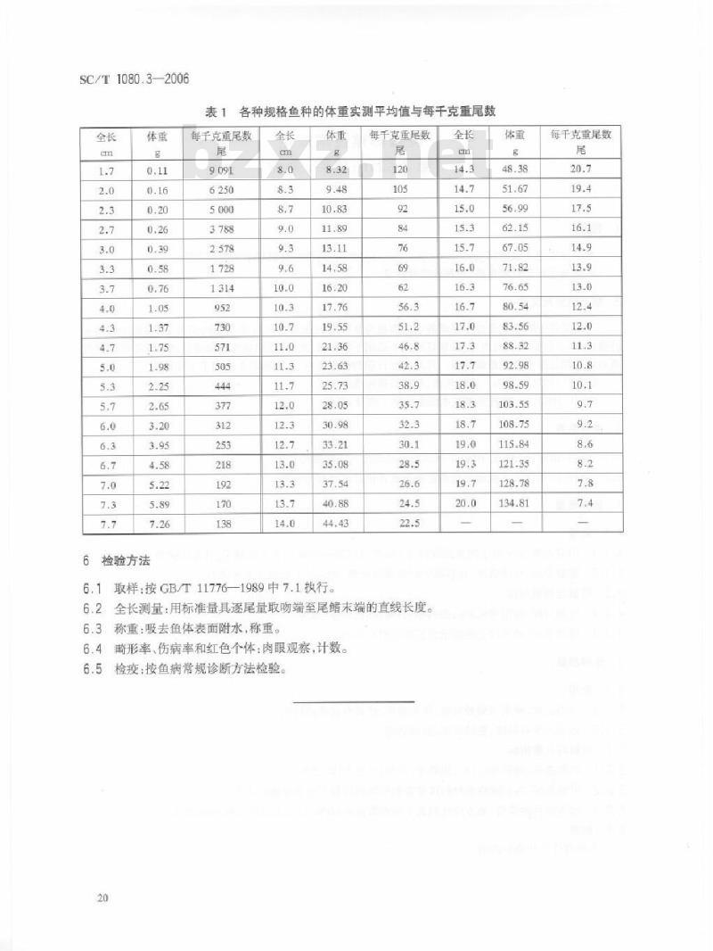 SC/T 1080.3-2006 建鲤养殖技术规范第部分：鱼苗、鱼种