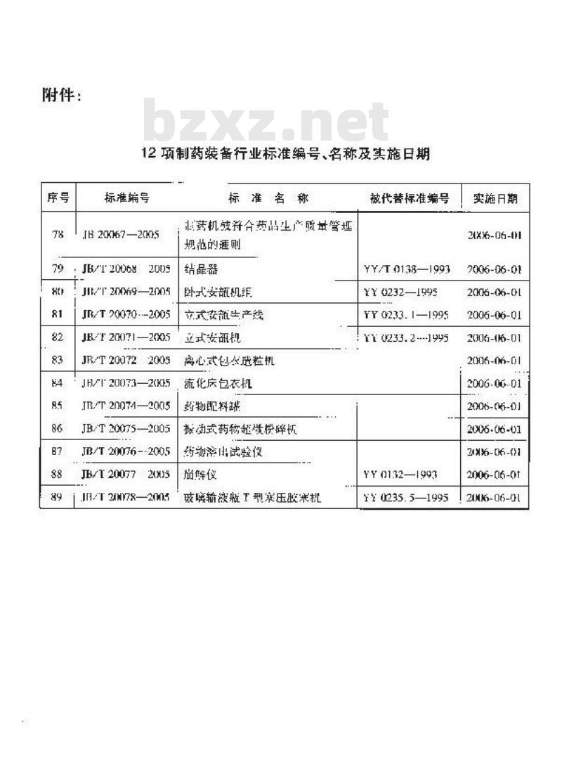 JB/T 20075-2005 振动式药物超微粉碎机