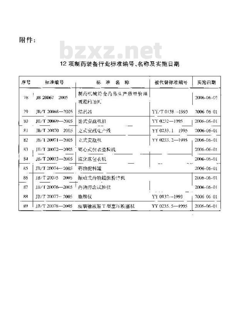 JB/T 20068-2005 结晶器