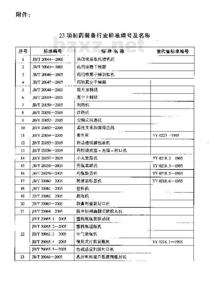 JB/T 20066-2005 易折塑料瓶口服液剂灌装机