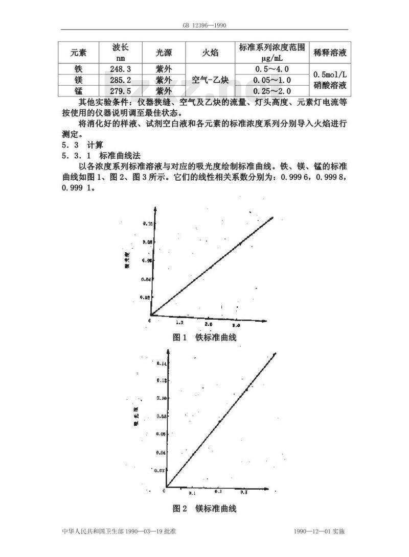 GB/T 12396-1990 食物中铁、镁、锰的测定方法