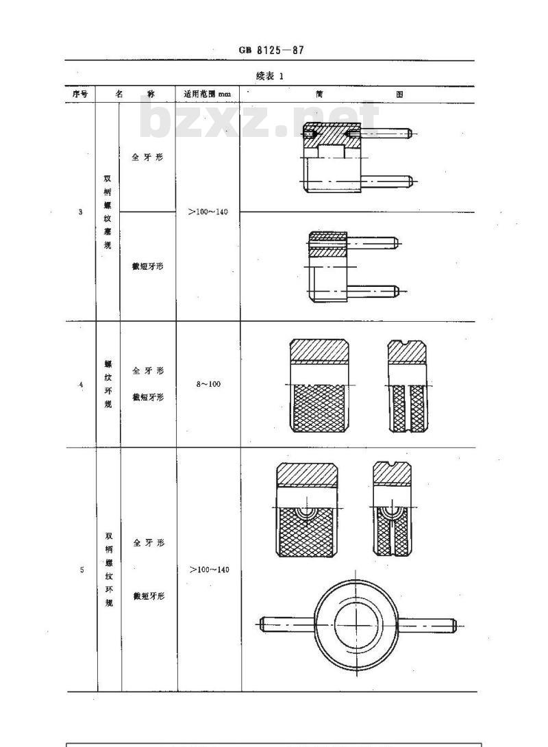GB/T 8125-1987 梯形螺纹量规 型式和尺寸