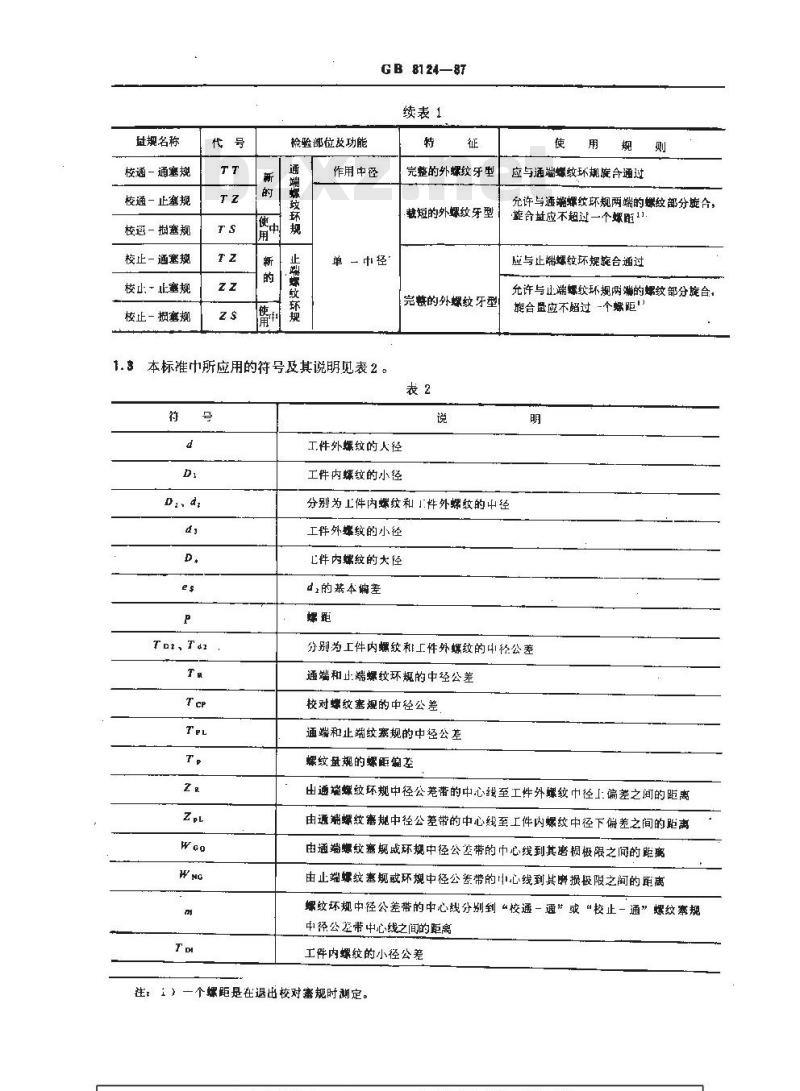 GB/T 8124-1987 梯形螺纹量规 技术条件