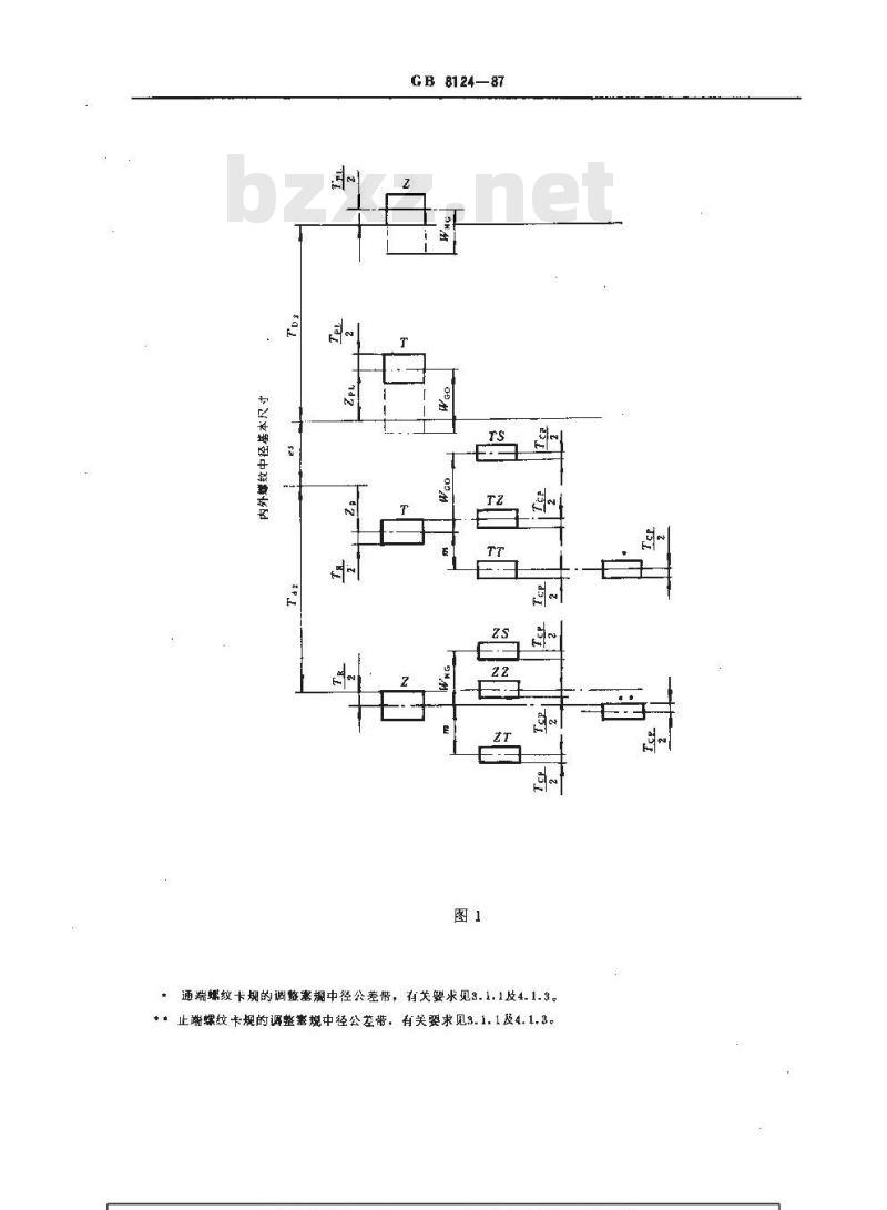 GB/T 8124-1987 梯形螺纹量规 技术条件