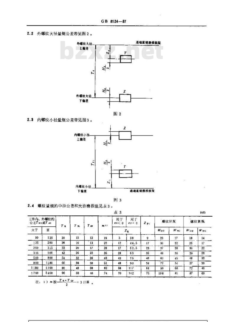 GB/T 8124-1987 梯形螺纹量规 技术条件