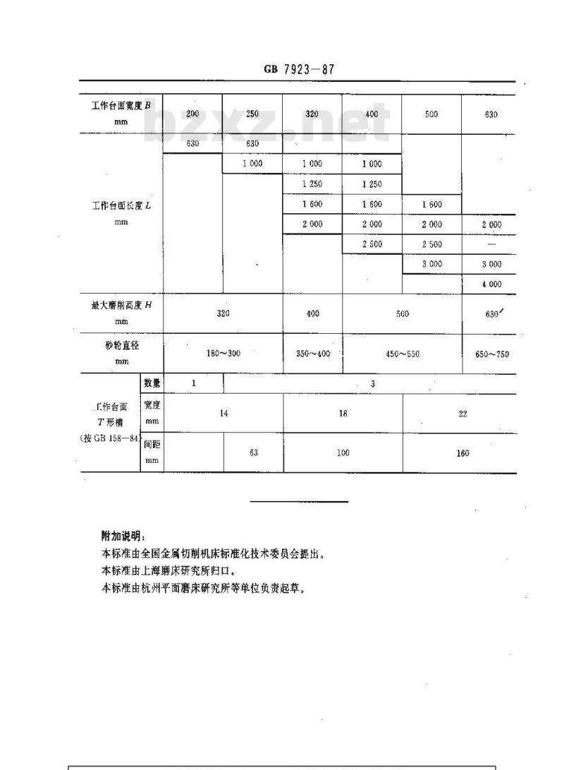 GB/T 7923-1987 立轴矩台平面磨床 参数