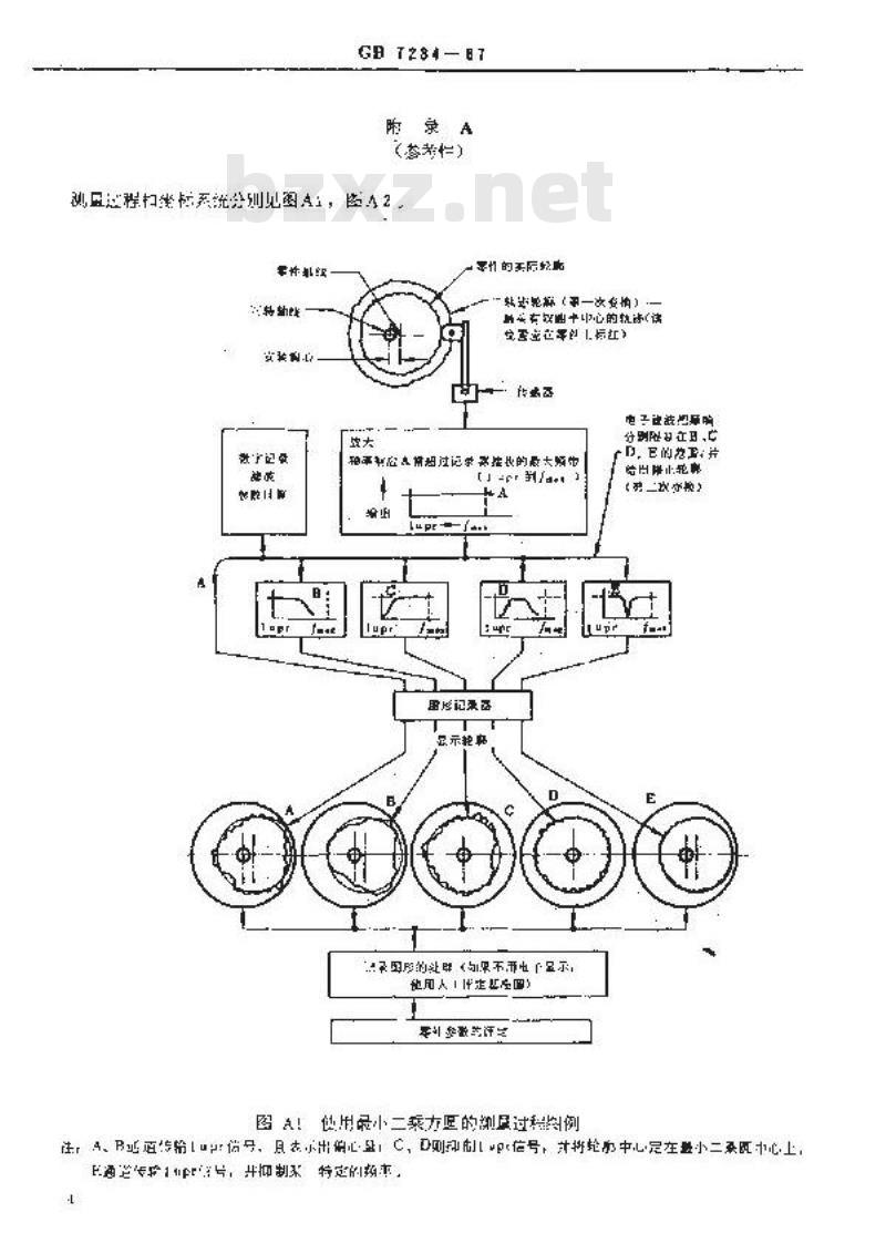 GB/T 7234-1987 圆度测量 术语、定义及参数