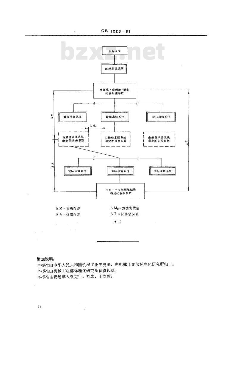 GB/T 7220-1987 表面粗糙度 术语 参数测量