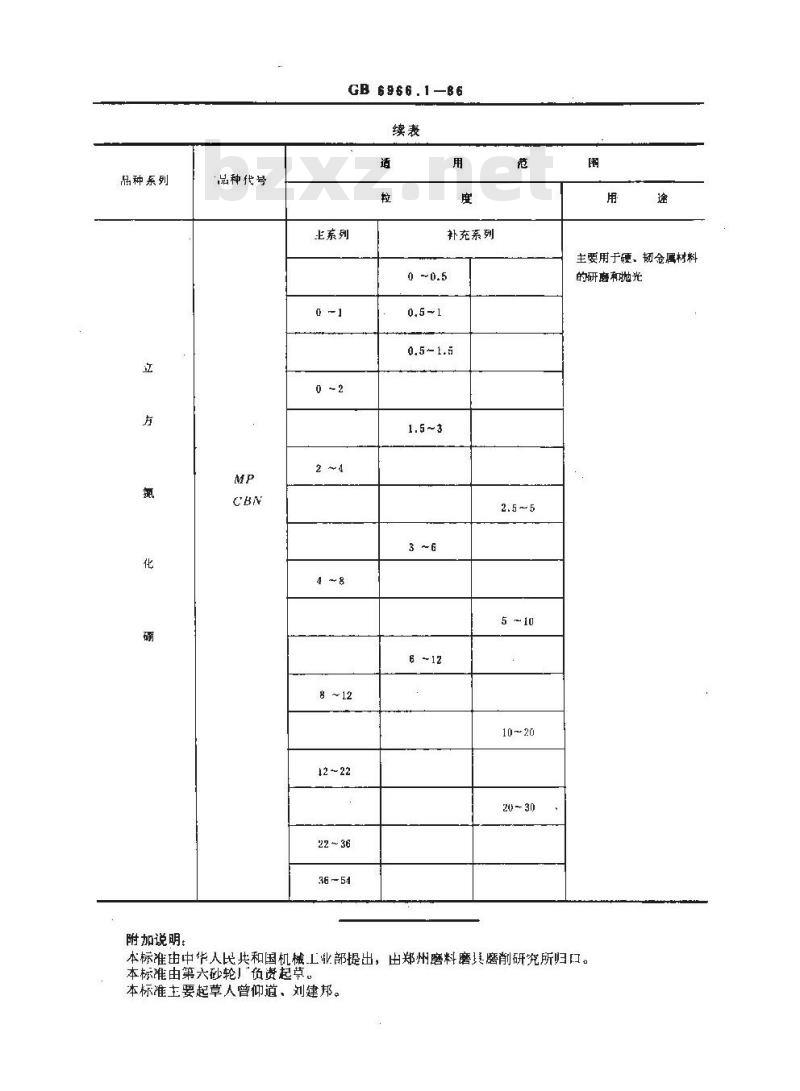 GB/T 6966.1-1986 人造金刚石微粉和立方氮化硼微粉 品种