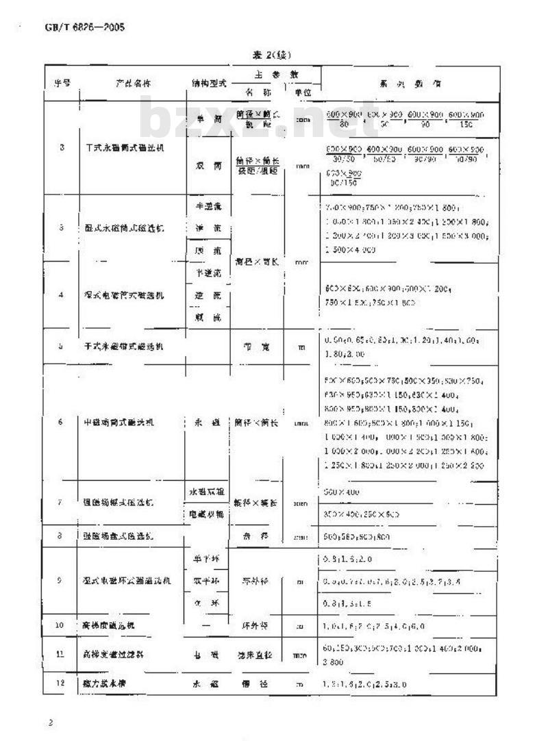 GB/T 6826-2005 洗选设备 系列型谱
