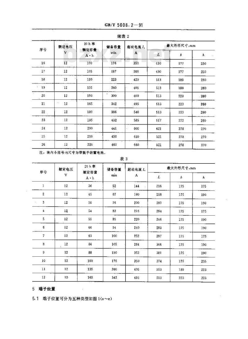 GB/T 5008.2-1991 起动用铅酸蓄电池 产品品种和规格