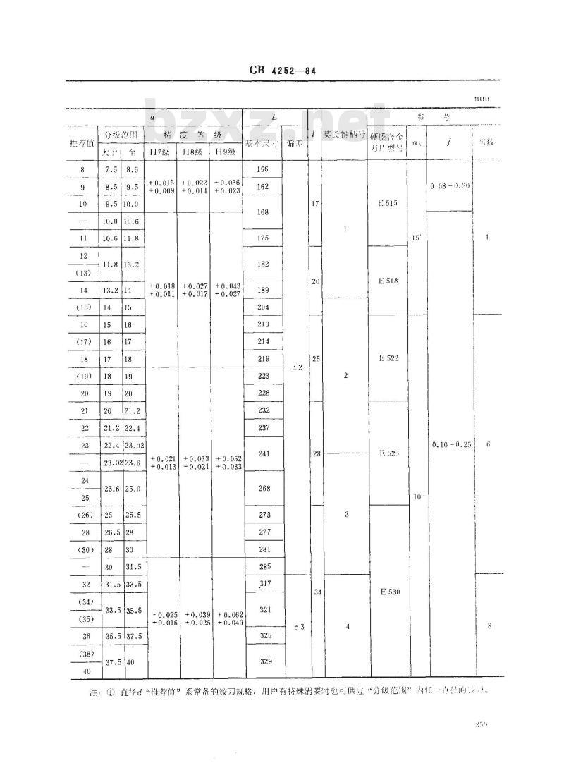 GB/T 4252-1984 硬质合金锥柄机用铰刀