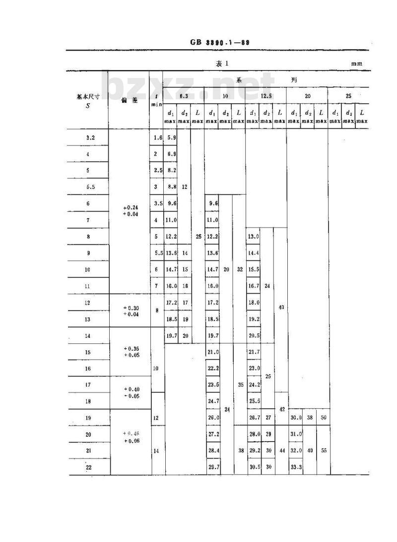 GB/T 3390.1-1989 手动套筒扳手套筒