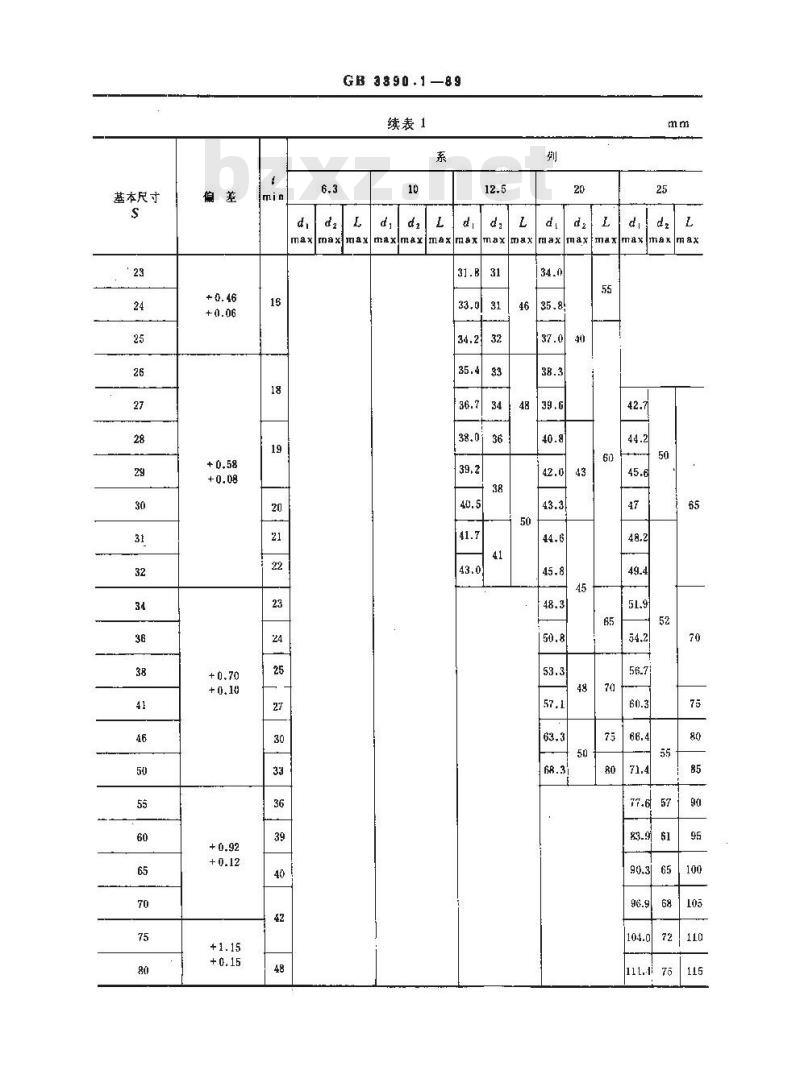 GB/T 3390.1-1989 手动套筒扳手套筒