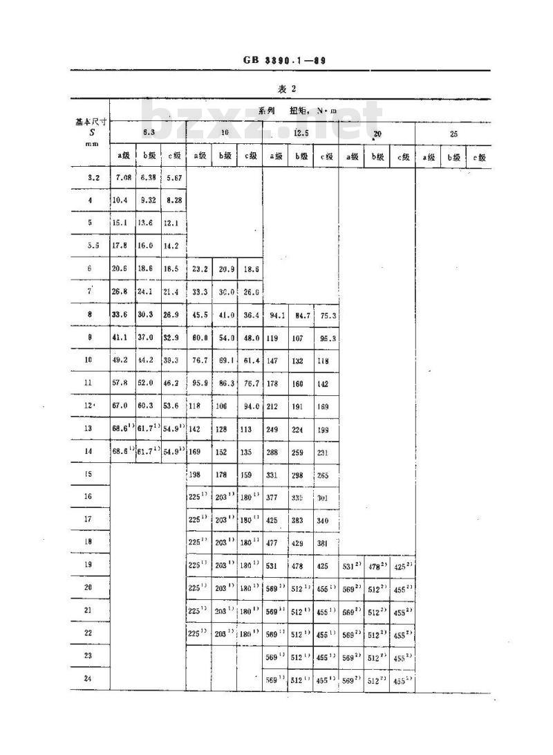 GB/T 3390.1-1989 手动套筒扳手套筒