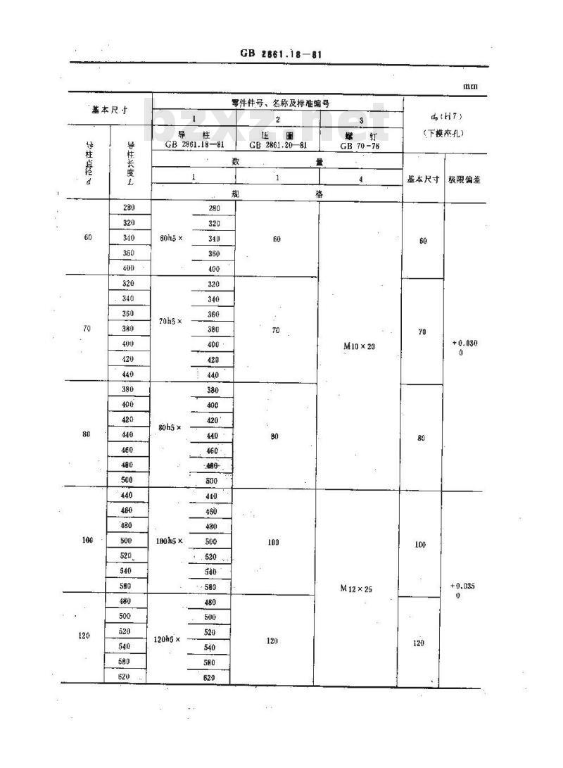 GB/T 2861.18-1981 冷冲模导向装置 压圈固定导柱