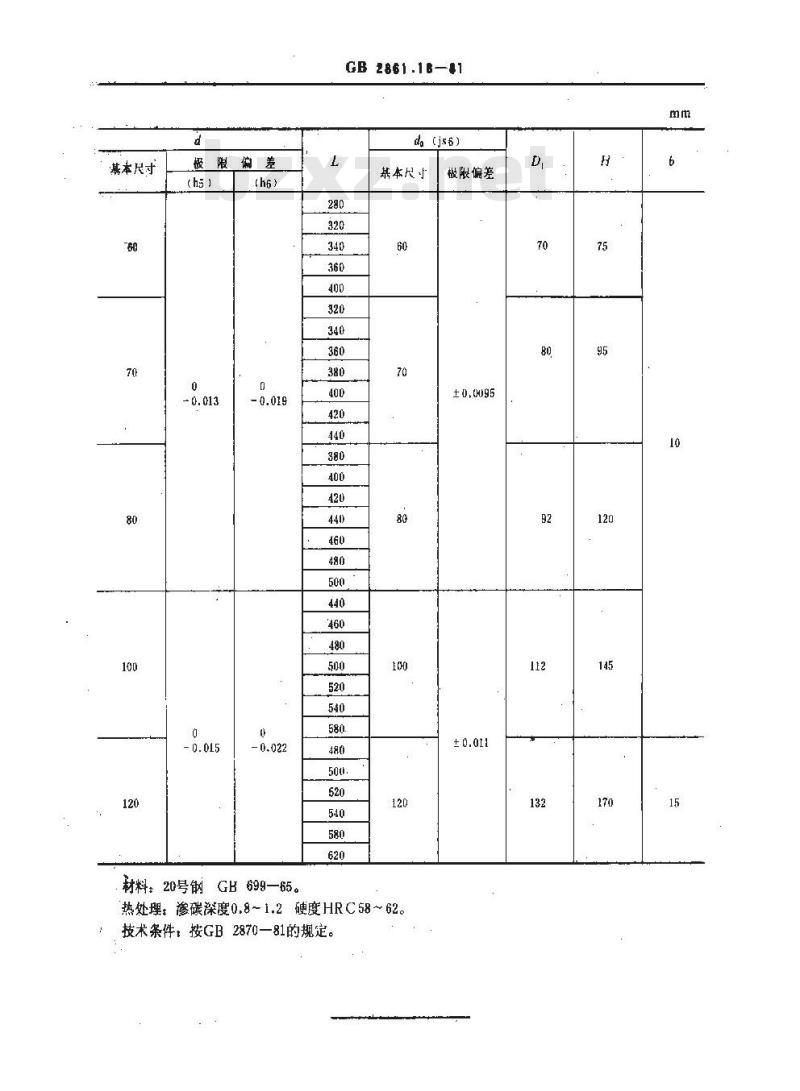 GB/T 2861.18-1981 冷冲模导向装置 压圈固定导柱