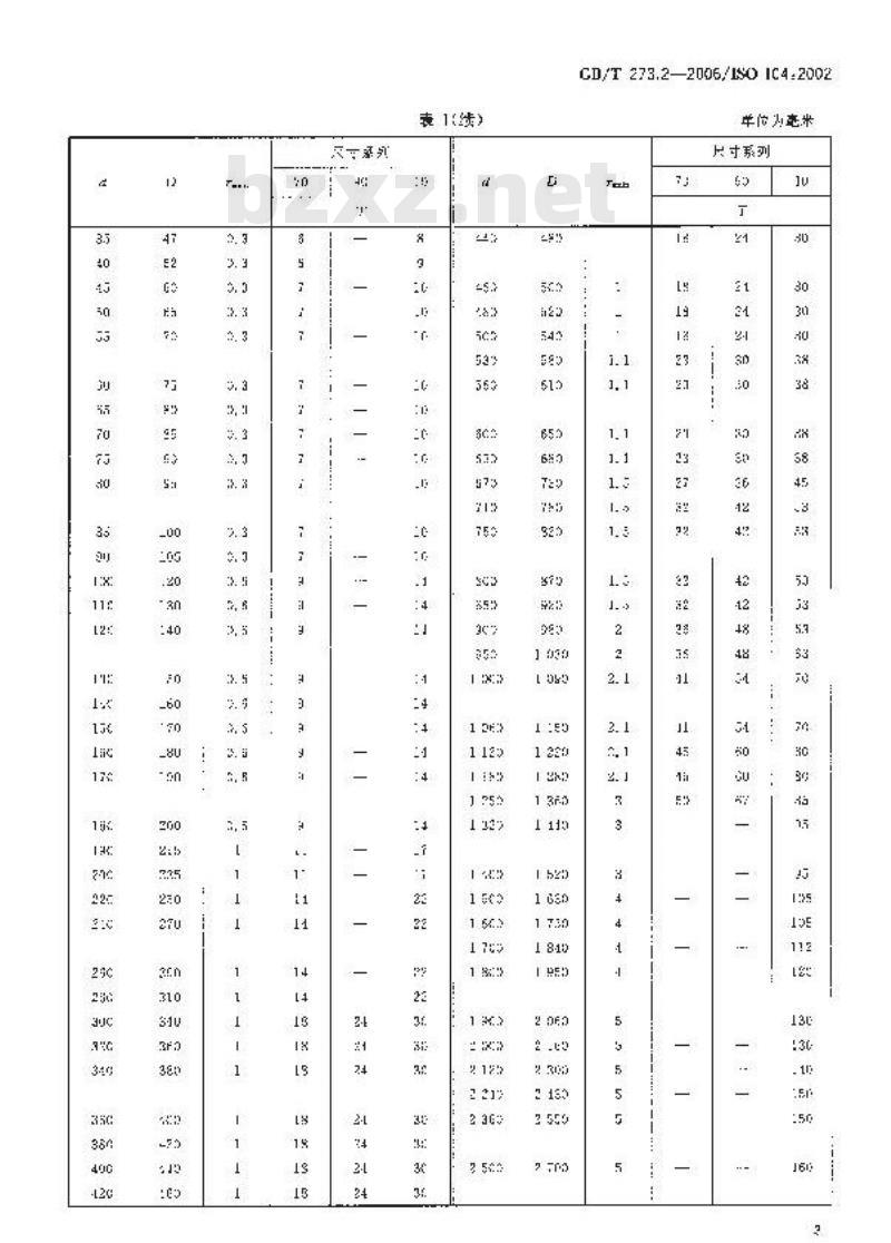 GB/T 273.2-2006 滚动轴承 推力轴承 外形尺寸总方案