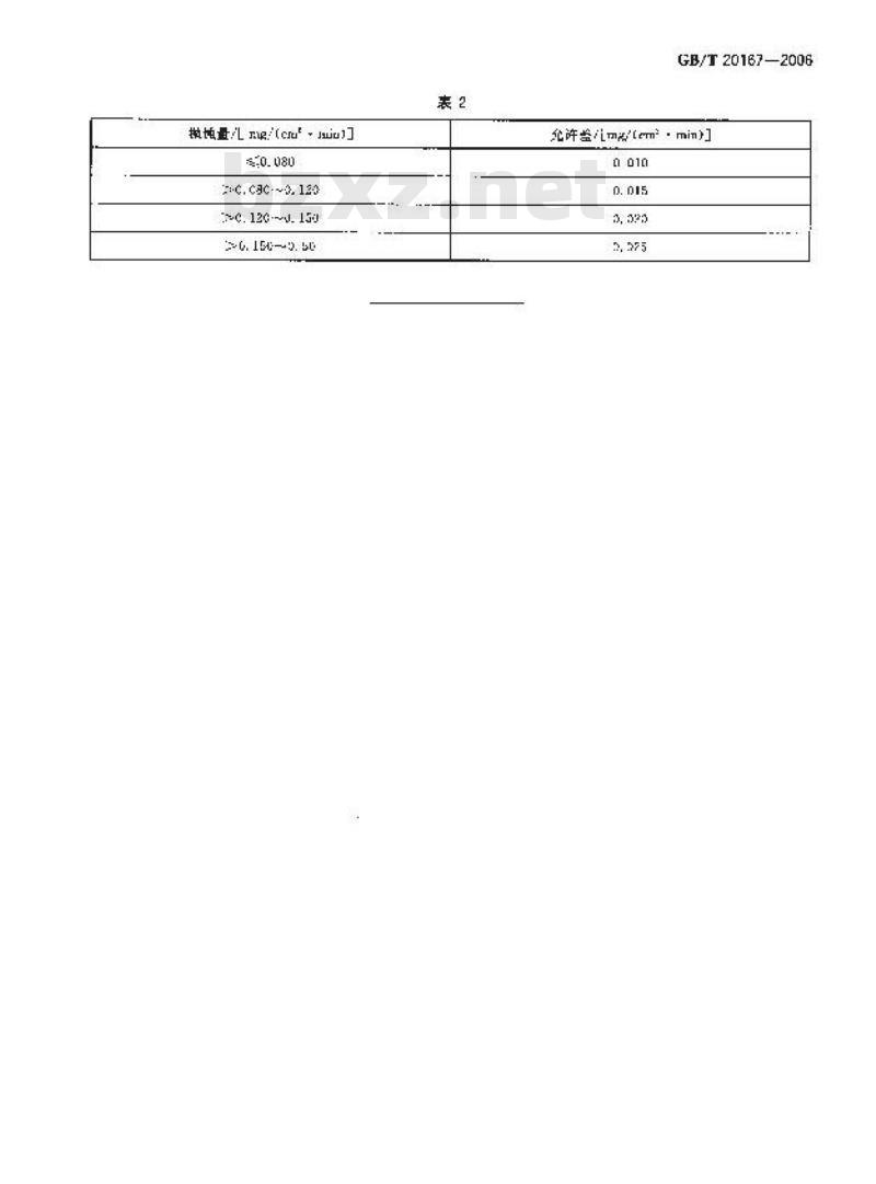 GB/T 20167-2006 稀土抛光粉物理性能测试方法 抛蚀量的测定 重量法