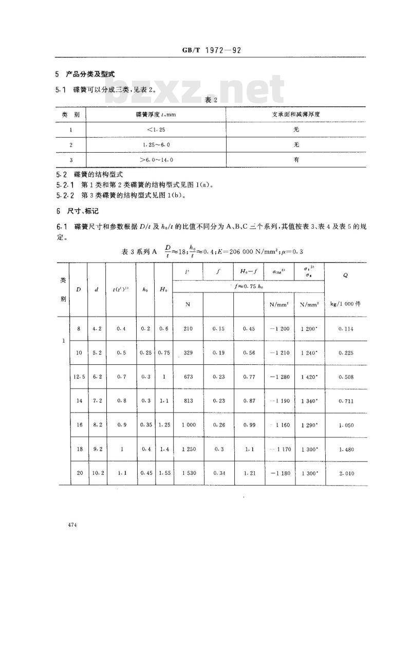 GB/T 1972-1992 碟形弹簧
