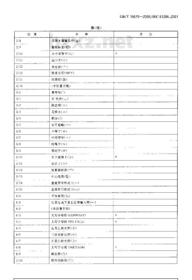 GB/T 19679-2005 信息技术--用于电工技术文件起草和信息交换的编码图形字符集