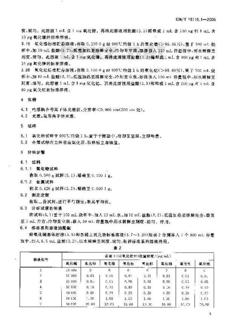 GB/T 18115.1-2006 稀土金属及其氧化物中稀土杂质化学分析方法 镧中铈、镨、钕、钐、铕、钆、铽、镝、钬、铒、铥、镱、镥和钇量的测定
