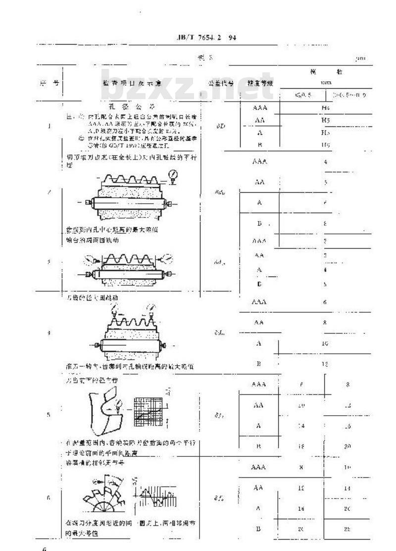JB/T 7654.2-1994 整体硬质合金小模数齿轮滚刀 技术条件