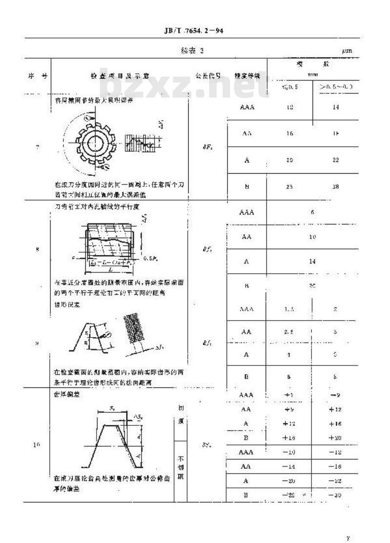 JB/T 7654.2-1994 整体硬质合金小模数齿轮滚刀 技术条件