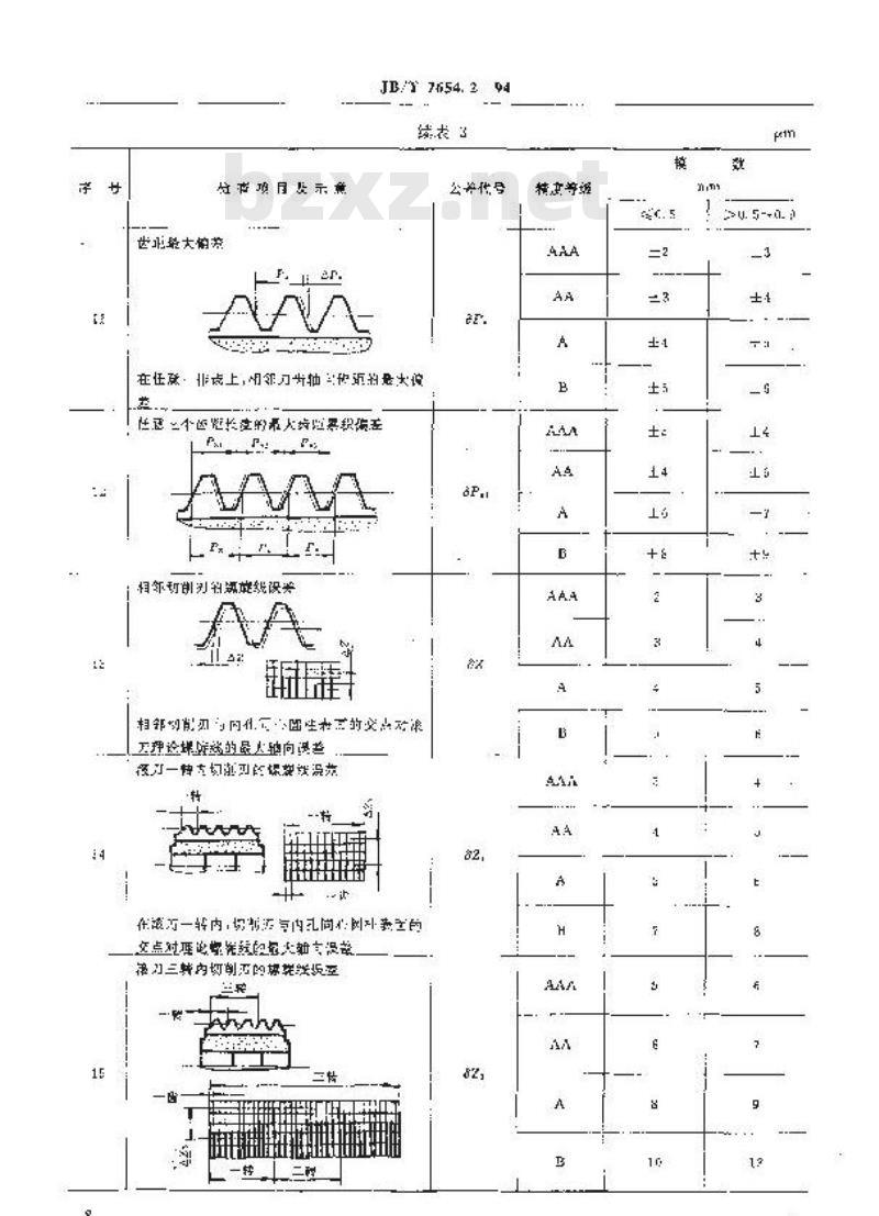 JB/T 7654.2-1994 整体硬质合金小模数齿轮滚刀 技术条件