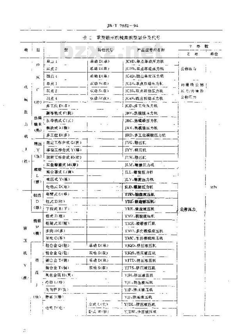 JB/T 7552-1994 重型锻压机械型号编制方法