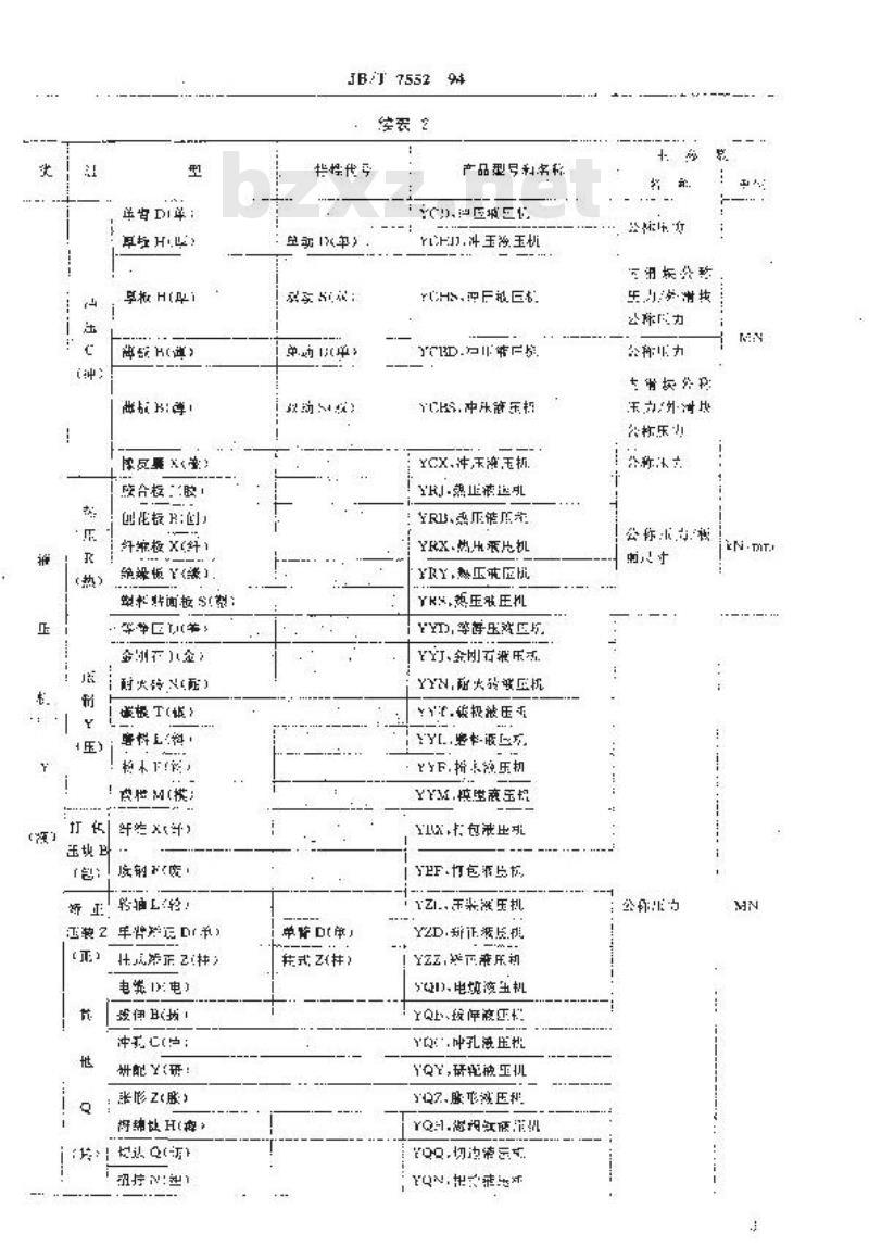JB/T 7552-1994 重型锻压机械型号编制方法