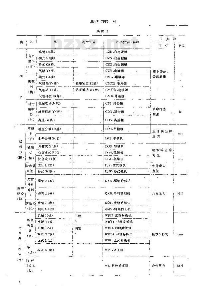 JB/T 7552-1994 重型锻压机械型号编制方法