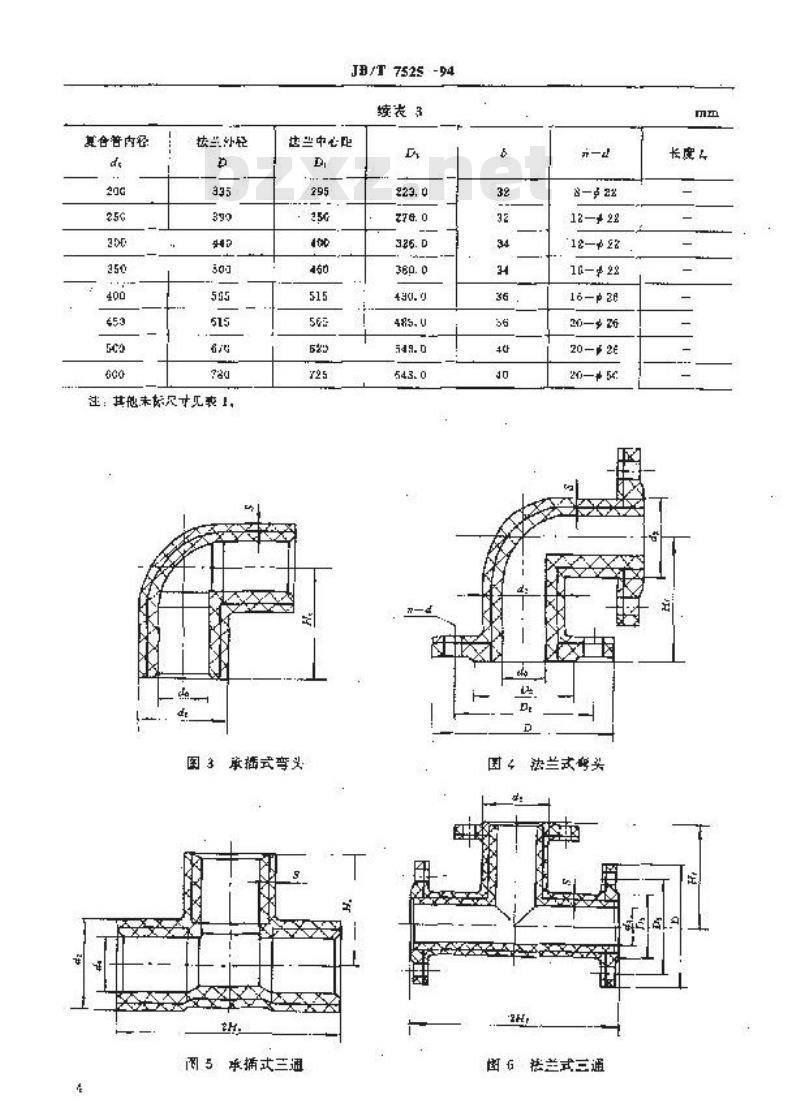 JB/T 7525-1994 聚丙烯-玻璃纤维增强塑料 复合管和管件