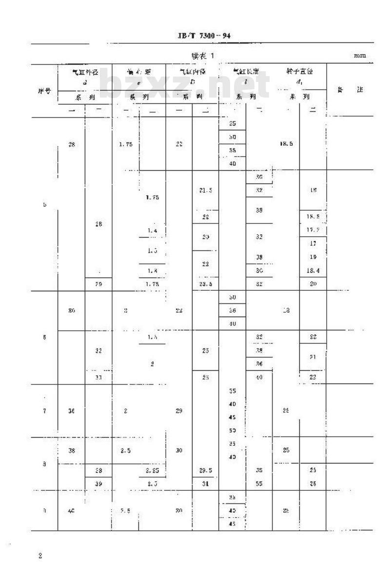 JB/T 7300-1994 叶片式气动发动机 基本参数