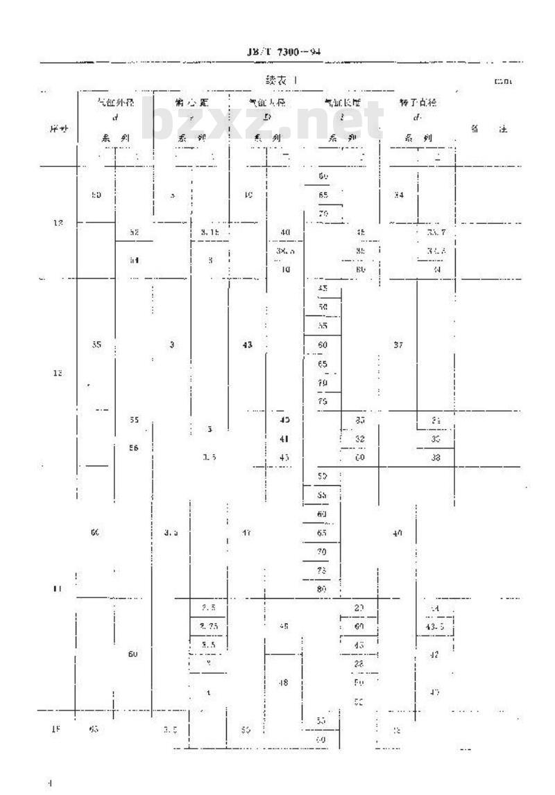 JB/T 7300-1994 叶片式气动发动机 基本参数