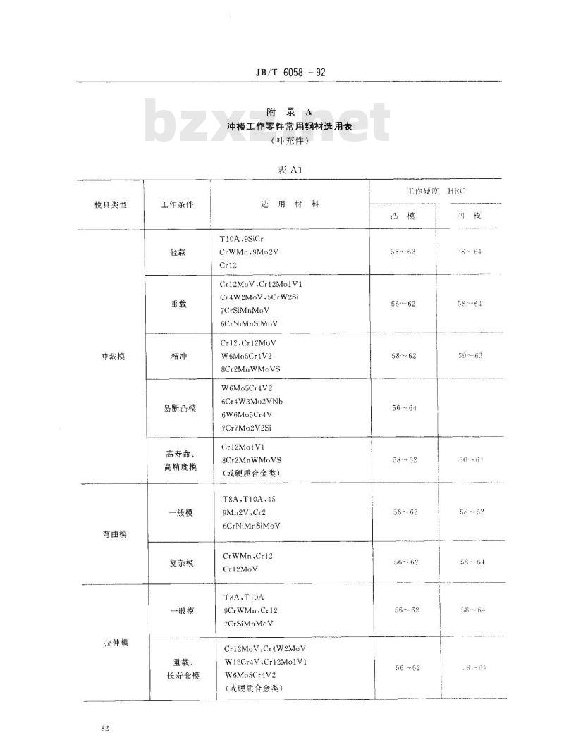 JB/T 6058-1992 冲模用钢及其热处理 技术条件