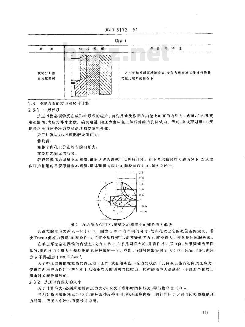 JB/T 5112-1991 冷挤压预应力组合凹模 设计计算图
