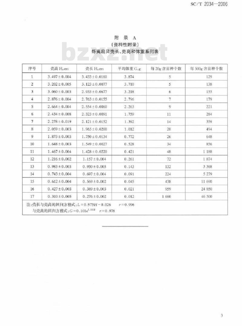 SC/T 2034-2006 虾夷扇贝苗种