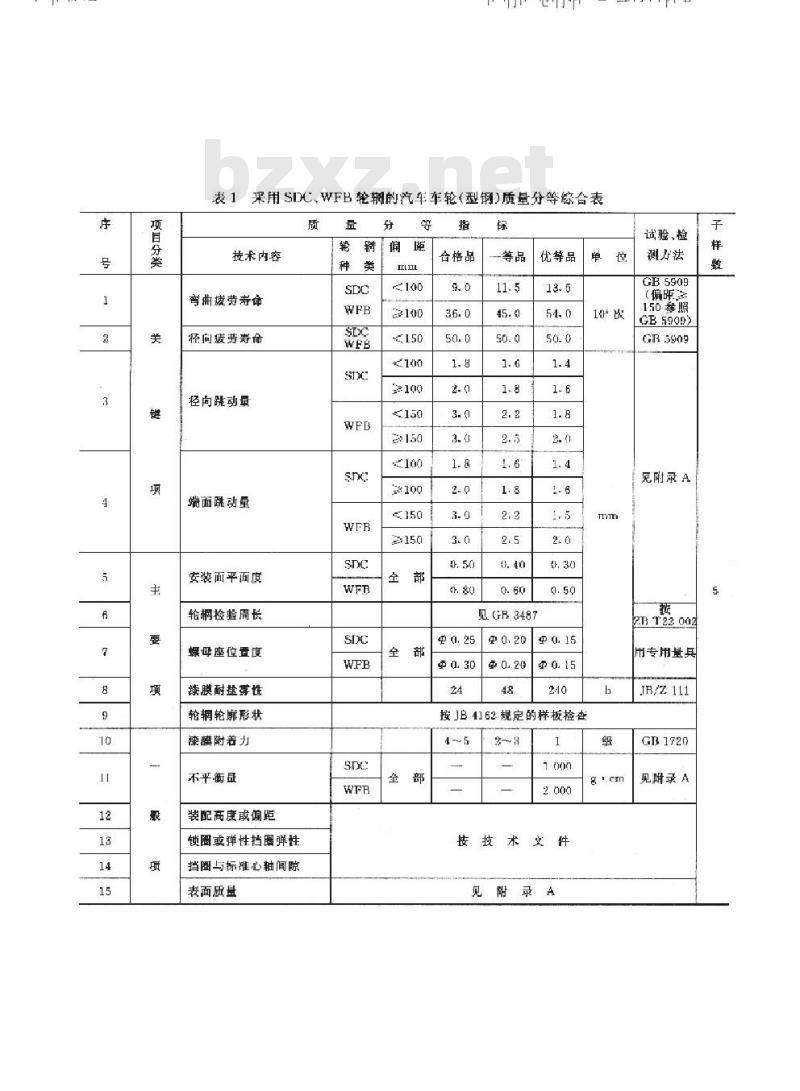QC/T 29084-1992 汽车车轮质量分等