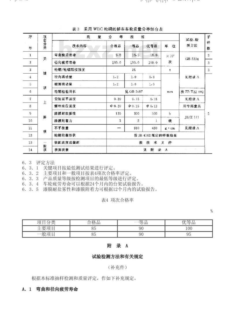 QC/T 29084-1992 汽车车轮质量分等