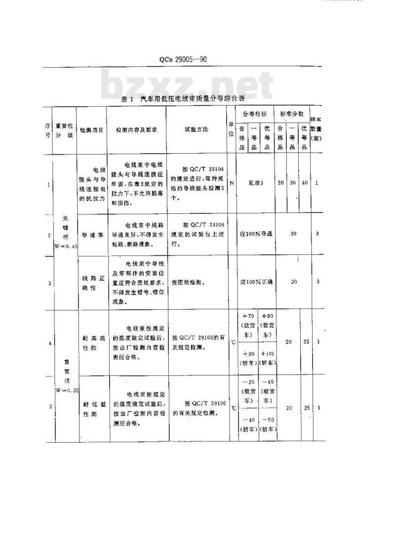 QCN 29005-1990 汽车用低压电线束质量分等