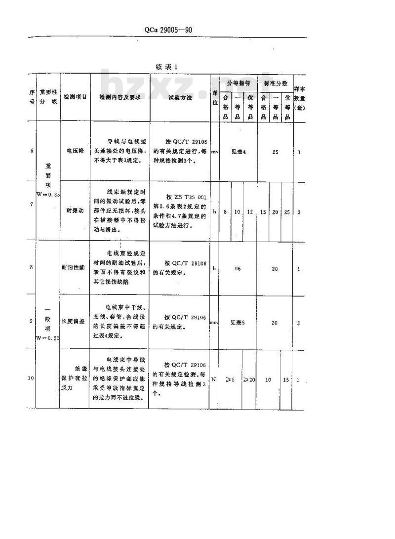 QCN 29005-1990 汽车用低压电线束质量分等