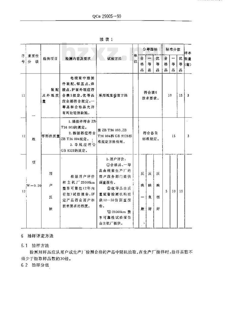 QCN 29005-1990 汽车用低压电线束质量分等