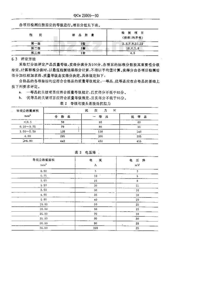 QCN 29005-1990 汽车用低压电线束质量分等